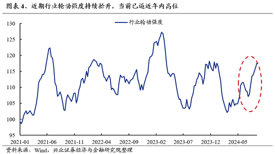 兴证策略：底部区域的一些积极信号  第4张