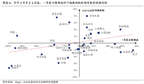 兴证策略：底部区域的一些积极信号  第6张