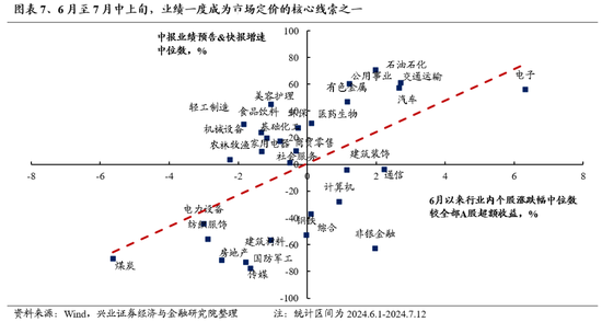 兴证策略：底部区域的一些积极信号  第7张