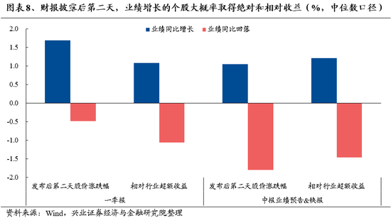 兴证策略：底部区域的一些积极信号  第8张