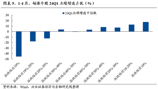 兴证策略：底部区域的一些积极信号  第9张