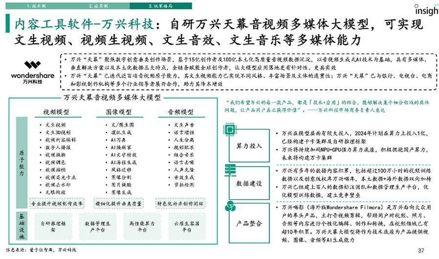 万兴科技副总裁朱雯雯：AI应用将“各美其美” 矩阵式创新是关键  第3张