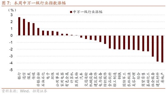 招商策略：一些比较少出现的A股见底信号