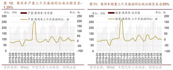 招商策略：一些比较少出现的A股见底信号