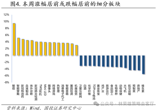 国投策略：缩量极致 眼下何去何从？  第29张