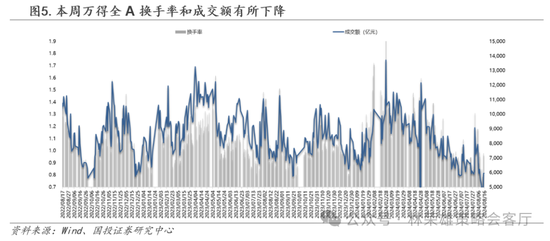 国投策略：缩量极致 眼下何去何从？  第30张