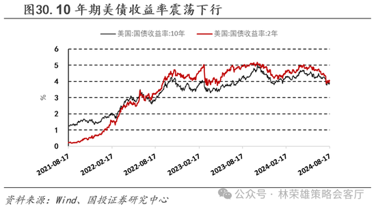 国投策略：缩量极致 眼下何去何从？  第55张