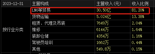 “价值被严重低估”！这家A股大股东，突放大招！  第3张