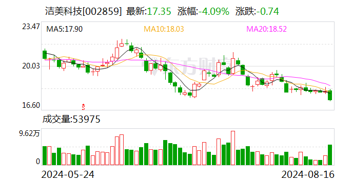 国金证券给予洁美科技买入评级，业绩符合预期，看好离型膜放量