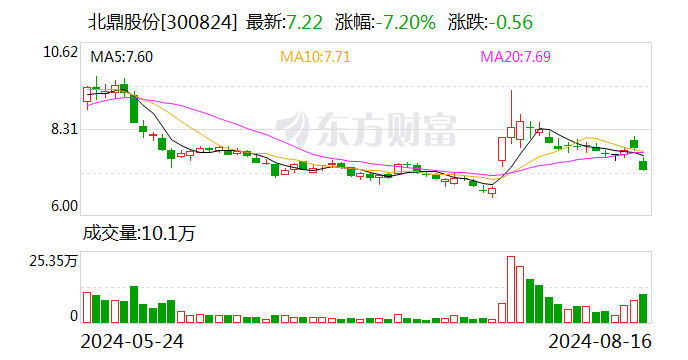 北鼎股份：计划今年下半年仍然会积极拓展持续开店  第1张