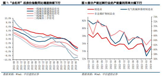 中信建投策略：从12、18年的缩量看后续市场