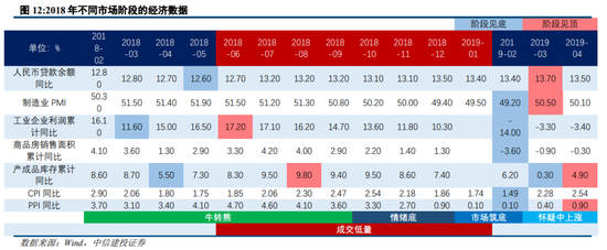 中信建投策略：从12、18年的缩量看后续市场  第10张