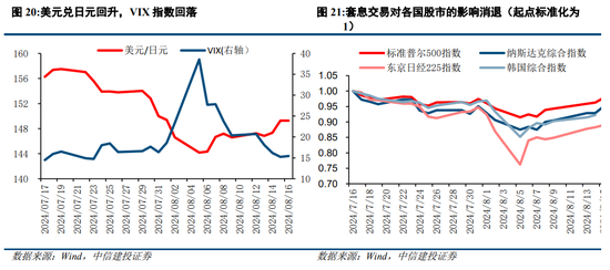 中信建投策略：从12、18年的缩量看后续市场  第17张