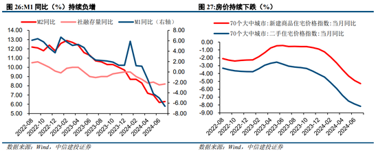 中信建投策略：从12、18年的缩量看后续市场  第21张