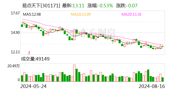 易点天下将于9月3日召开股东大会