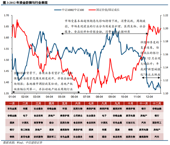 中信建投陈果：过去两轮典型成交缩量 最终都是缓跌急涨  第4张