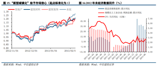 中信建投陈果：过去两轮典型成交缩量 最终都是缓跌急涨  第14张