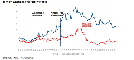 中信建投陈果：过去两轮典型成交缩量 最终都是缓跌急涨  第21张