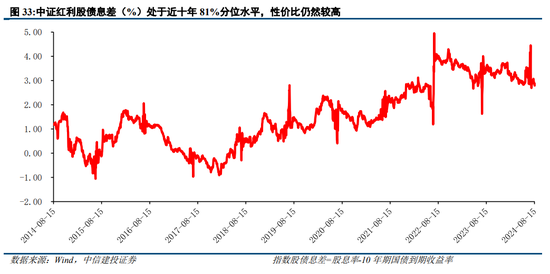 中信建投陈果：过去两轮典型成交缩量 最终都是缓跌急涨  第26张