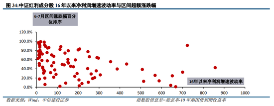 中信建投陈果：过去两轮典型成交缩量 最终都是缓跌急涨  第27张