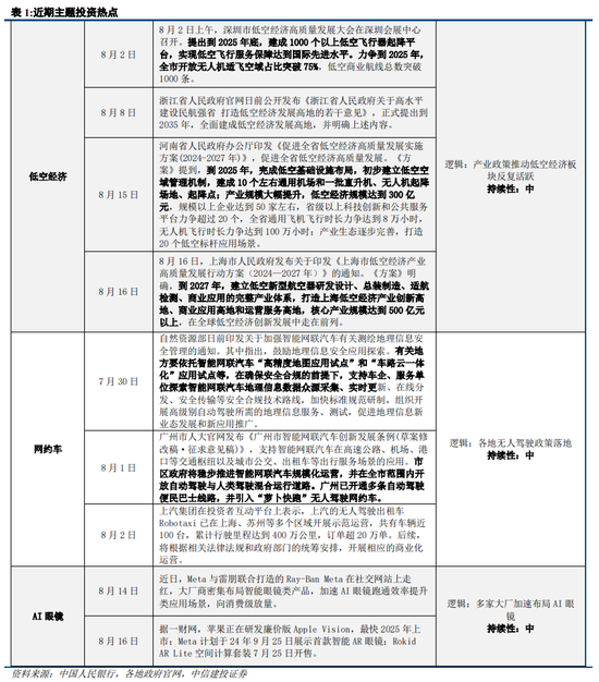 中信建投陈果：过去两轮典型成交缩量 最终都是缓跌急涨  第28张