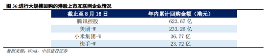 中信建投陈果：过去两轮典型成交缩量 最终都是缓跌急涨  第30张