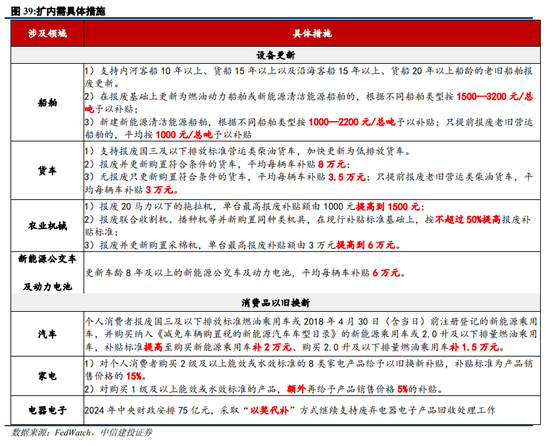 中信建投陈果：过去两轮典型成交缩量 最终都是缓跌急涨  第33张