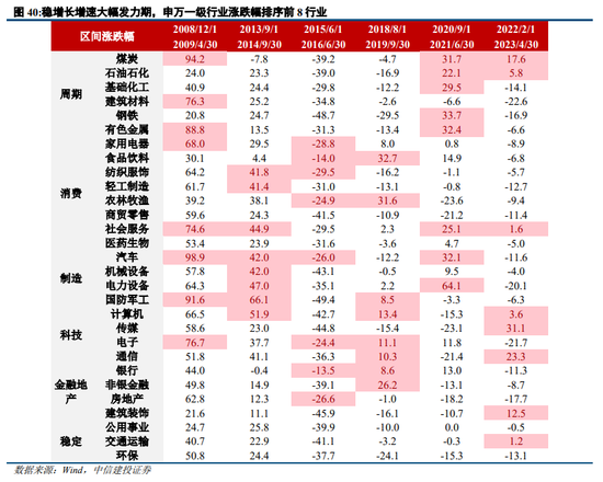 中信建投陈果：过去两轮典型成交缩量 最终都是缓跌急涨  第34张