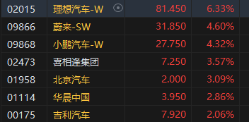 午评：港股恒指涨1.06% 恒生科指涨2.51%黄金股涨势强劲  第6张