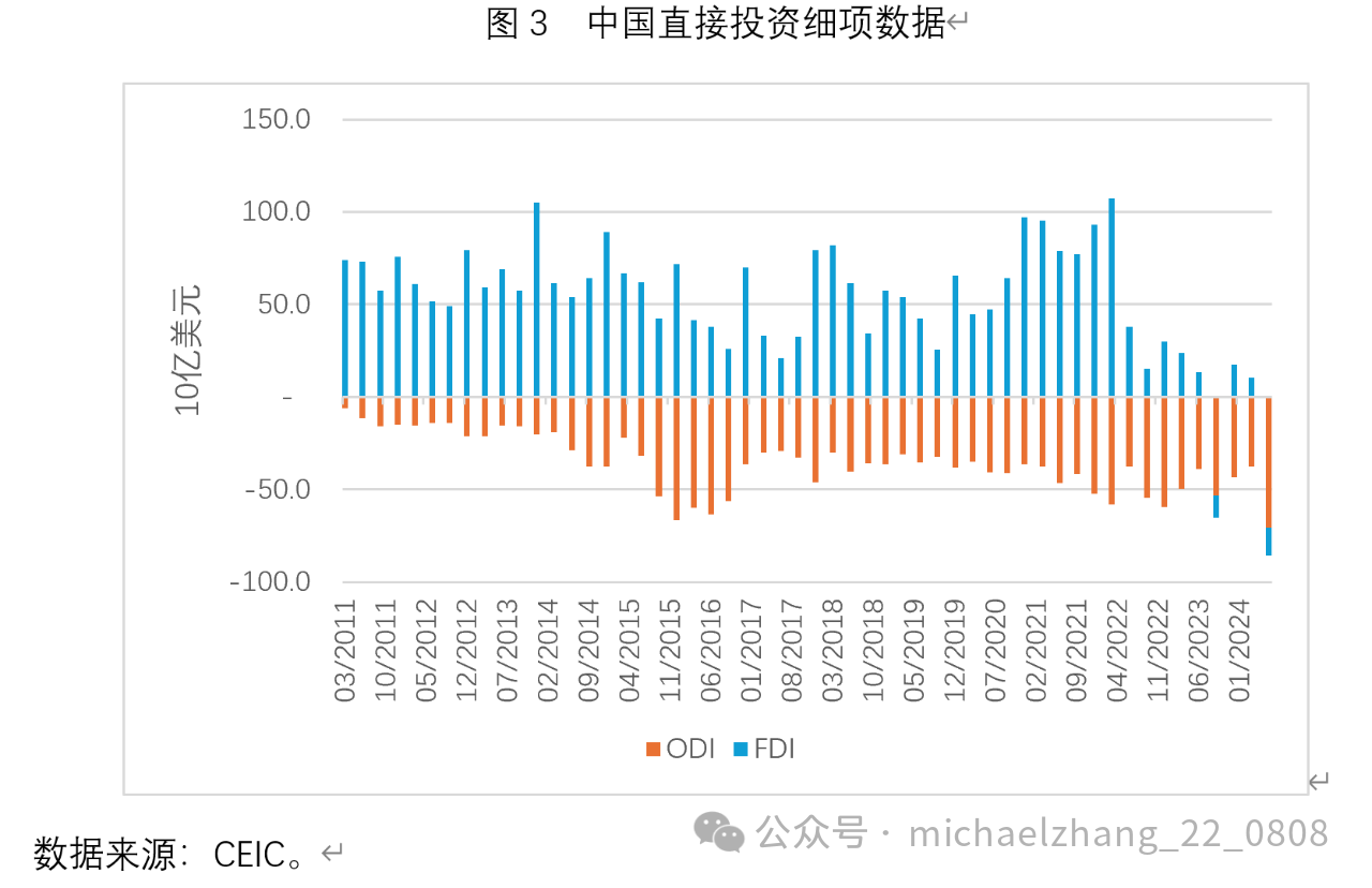 张明：关注长短期资本的同时流出