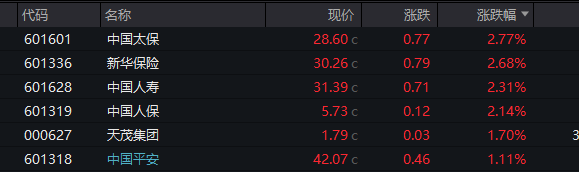 五大行，新高！近期最火概念却崩了  第2张