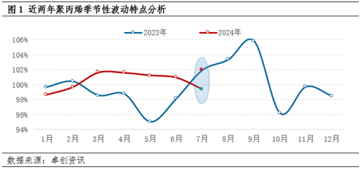 聚丙烯：供强需弱压力未缓解　后续价格仍将承压