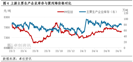 聚丙烯：供强需弱压力未缓解　后续价格仍将承压