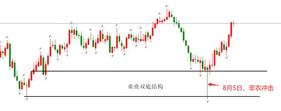 ATFX汇市：澳洲联储公布会议纪要，AUDUSD反弹行情延续  第1张