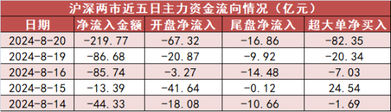 【20日资金路线图】银行板块净流入逾21亿元居首 龙虎榜机构抢筹多股  第1张