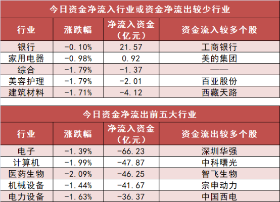 【20日资金路线图】银行板块净流入逾21亿元居首 龙虎榜机构抢筹多股  第3张