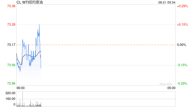 光大期货0821观点：油价靠近前低支撑，交易者谨慎追空