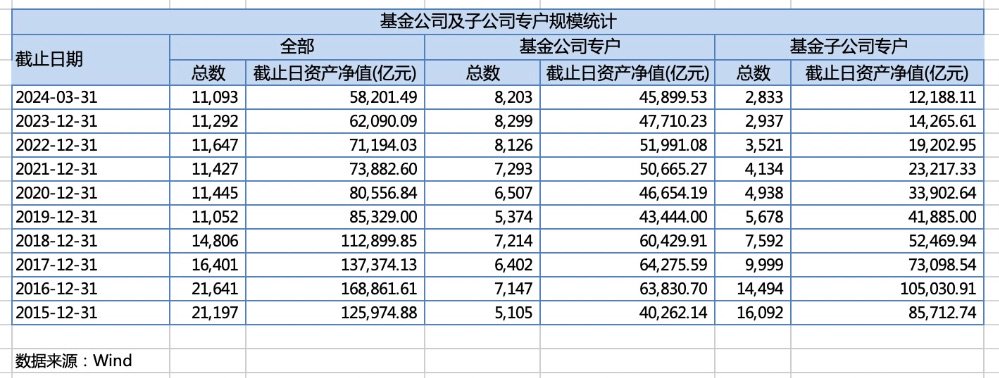 小基金大生意，公募老将苏彦祝打造起8千亿私募资管大厂