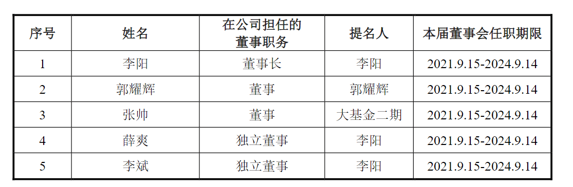 慧智微董事会调整，张帅退出董事会，股价较发行价跌近七成