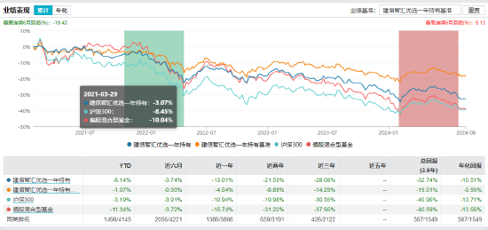 盘点首批公募MOM产品：招商惠润一年定开已清盘 建信鹏华等4只产品亏超21%