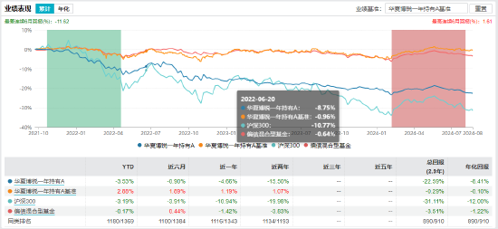 盘点首批公募MOM产品：招商惠润一年定开已清盘 建信鹏华等4只产品亏超21%  第13张