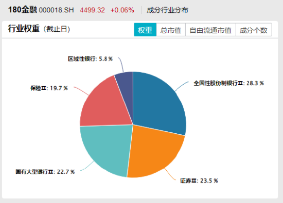 ETF日报：银行板块行情有三方面的驱动因素，关注攻守兼备的金融ETF  第2张