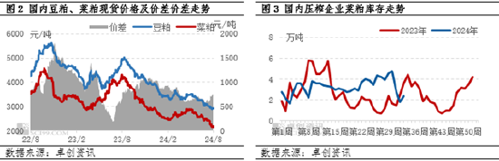 卓创资讯：跌速放缓 菜粕价格有企稳迹象  第4张