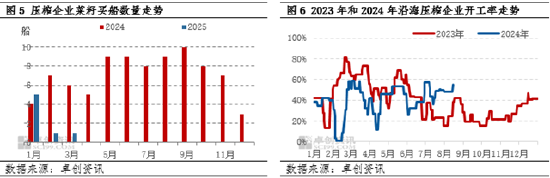 卓创资讯：跌速放缓 菜粕价格有企稳迹象  第6张