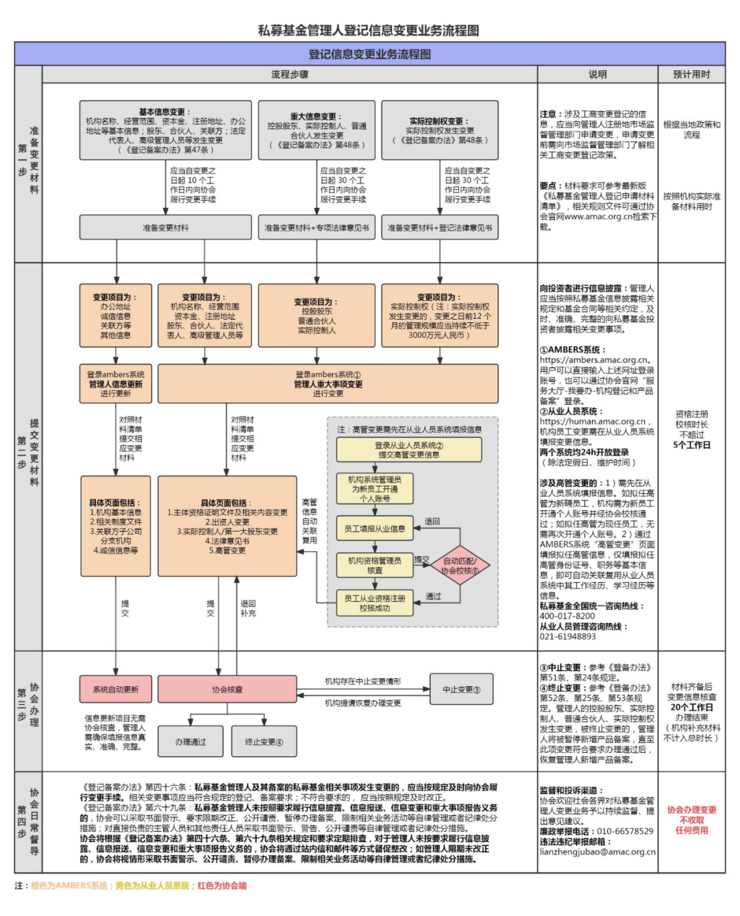 中基协放大招！20万亿私募行业服务再升级，登记备案必看