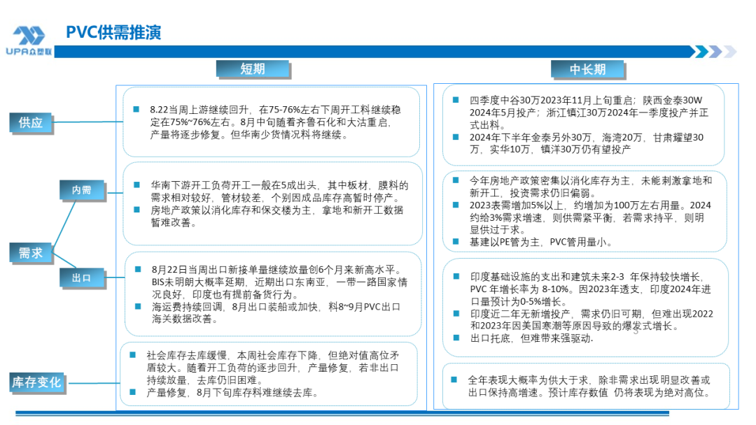 PVC周报：BIS确定延期,出口接单持续放量,美降息升温 V触底反弹作震荡（8.23）