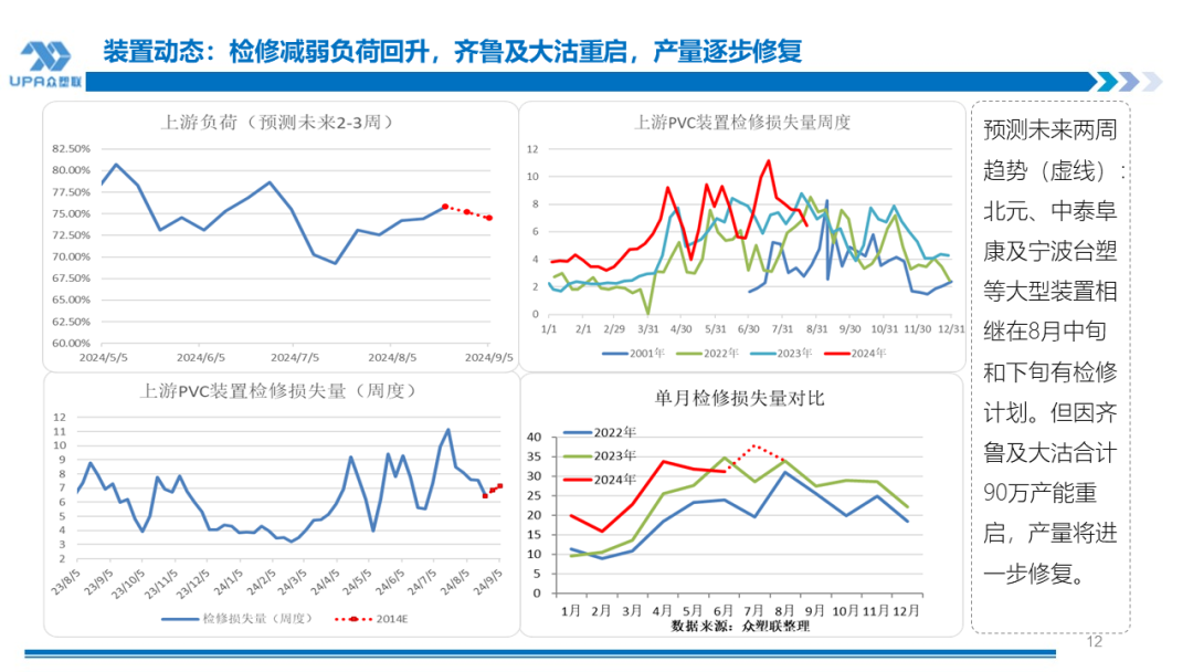 PVC周报：BIS确定延期,出口接单持续放量,美降息升温 V触底反弹作震荡（8.23）  第11张