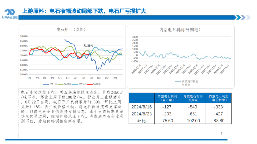 PVC周报：BIS确定延期,出口接单持续放量,美降息升温 V触底反弹作震荡（8.23）  第16张