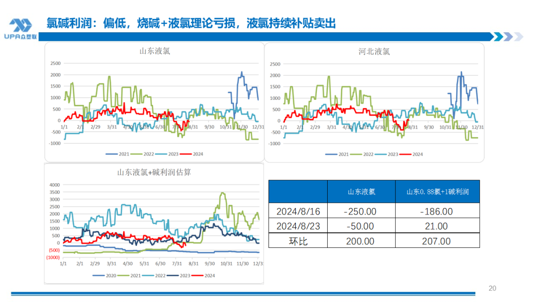 PVC周报：BIS确定延期,出口接单持续放量,美降息升温 V触底反弹作震荡（8.23）  第19张