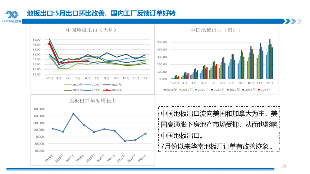 PVC周报：BIS确定延期,出口接单持续放量,美降息升温 V触底反弹作震荡（8.23）  第28张